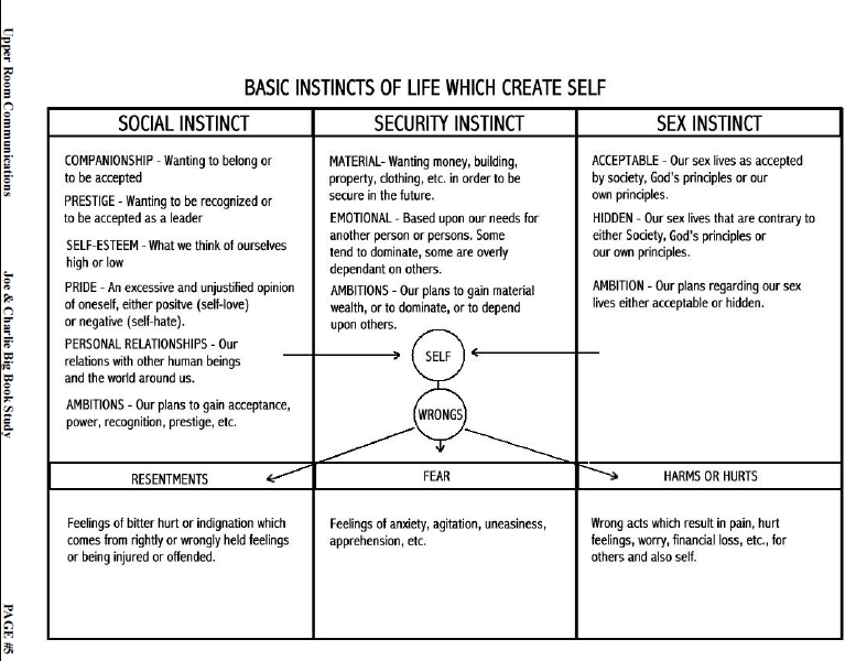 step 6 worksheet aa pdf